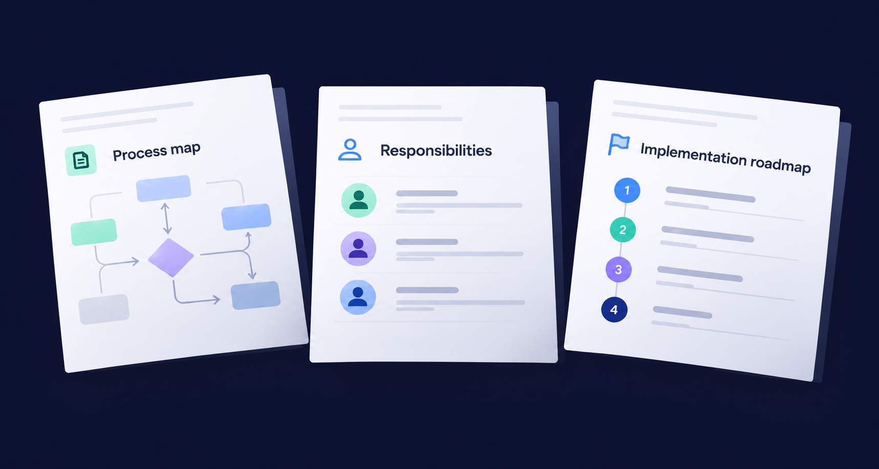 Three sample planning documents: a process map, responsibility map and implementation roadmap